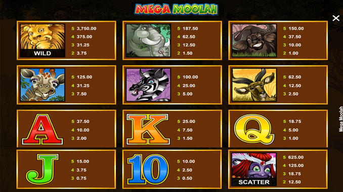 Mega Moolah paytable
